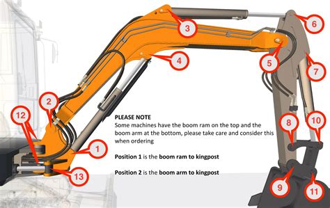 Kubota Mini Excavator Parts 